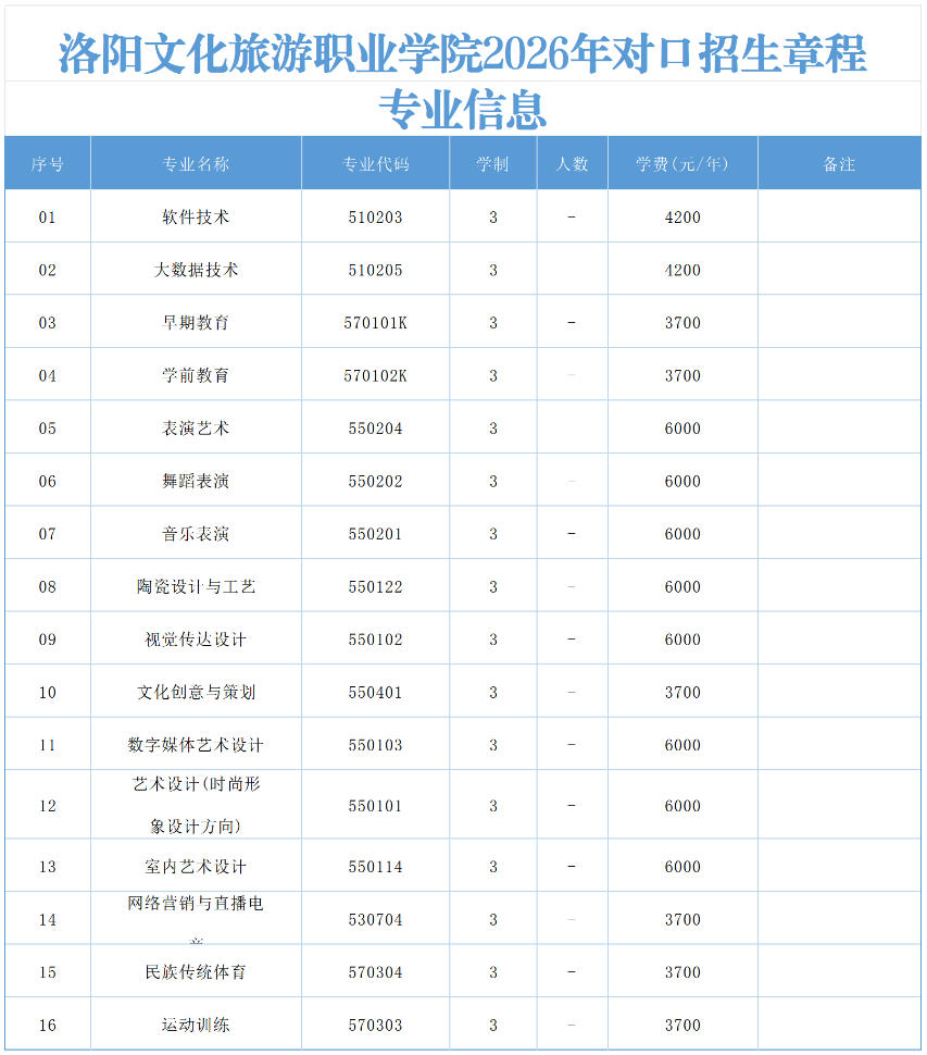 招生明细表.jpg 招生明细表.jpg